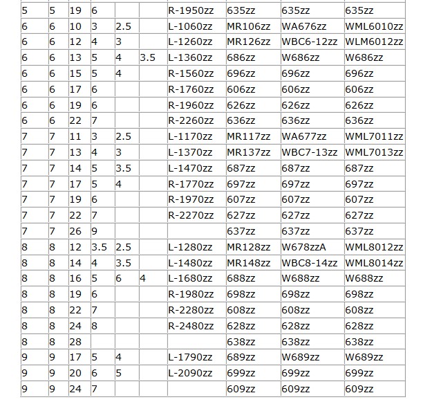 微型軸承對(duì)照表2